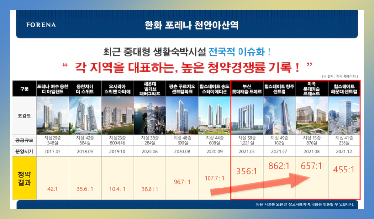 70 층 랜드마크 공급정보 4