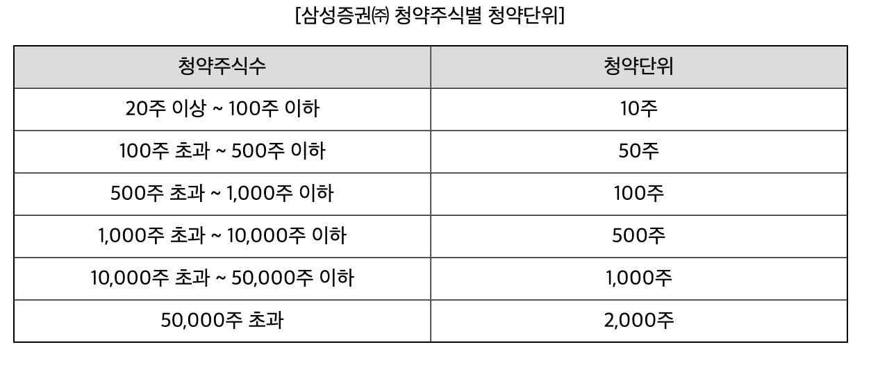 이닉스 수요예측 결과 공모가 청약 일정