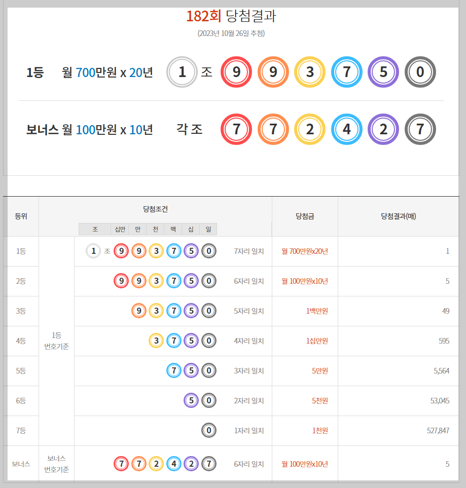  [동행복권] 제182회 연금복권720+ 당첨번호 / 배출점 / 당첨금 지급절차