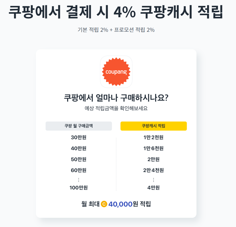 쿠팡에서 결제하면 결제 시 4% 쿠팡캐시 적입된다는 안내 이미지