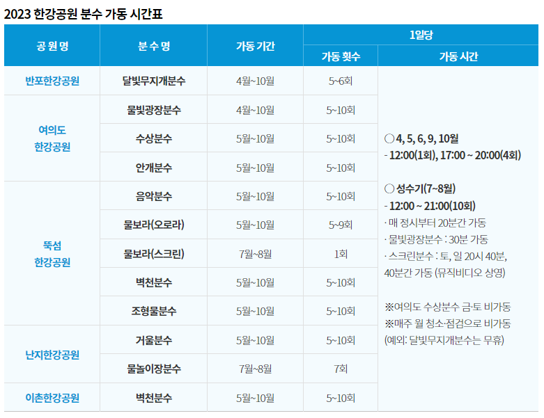  2023 한강공원 분수가동 시간표