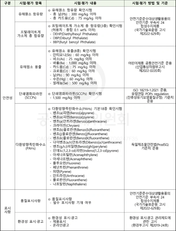 요가매드 시험평가 항목 및 방법에 대한 도표