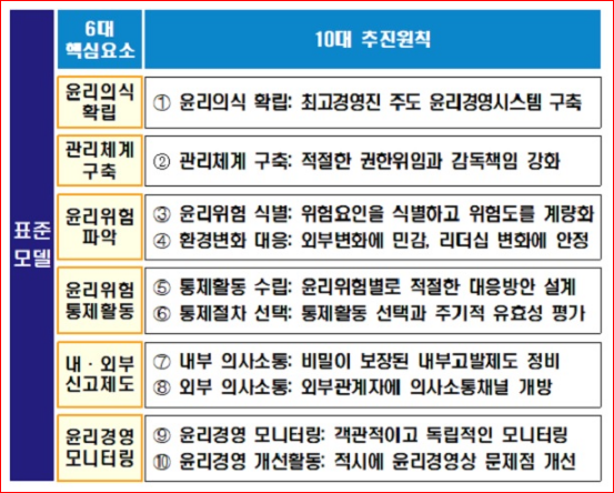 LH사태 재발 막는다…공공기관 윤리경영 표준모델 마련_기획재정부