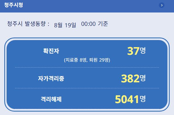 청주시 37번 광화문집회 참석자 코로나19 확진자 발생