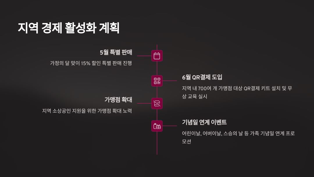 더 편리하게! QR결제 도입 및 지역 경제 활성화 추가 계획