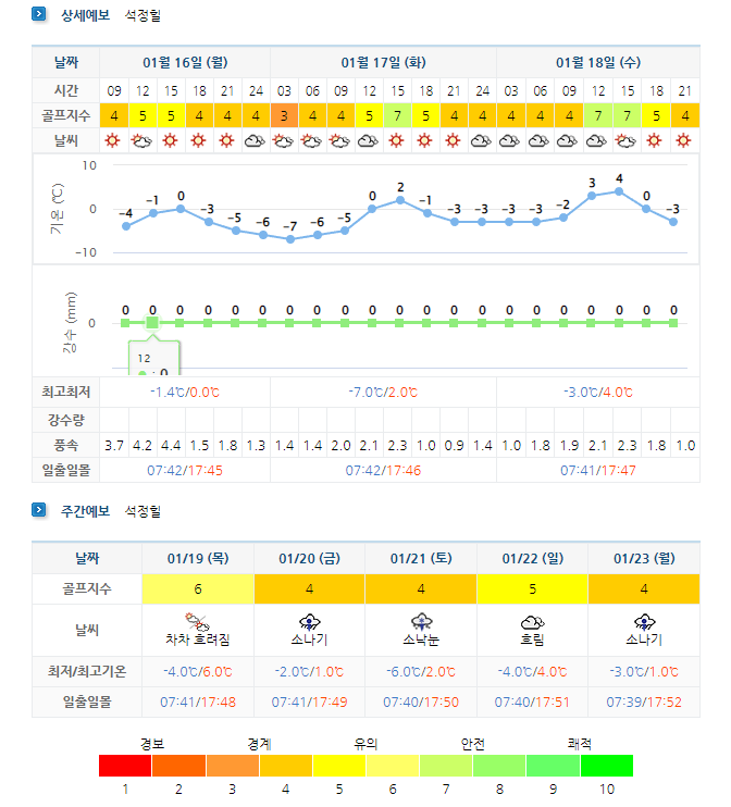 석정힐CC-골프장-날씨