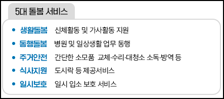 5대 돌봄 서비스