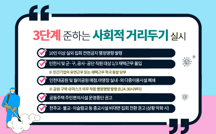  인천시 사회적 거리두기 2단계 방역 강화 조치