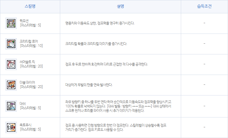 메이플스토리 바이퍼 스킬트리 ++하이퍼스킬,하이퍼스텟++ 총정리 메이플스토리 바이퍼 스킬트리 ++하이퍼스킬,하이퍼스텟++ 총정리