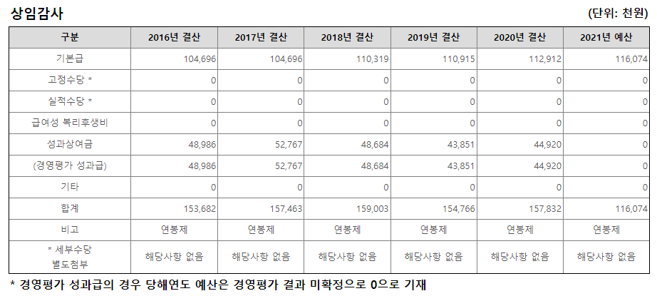 대한무역투자진흥공사 연봉, 초봉, 직원수, 복지, 채용공고 - 대한무역투자진흥공사 연봉, 초봉, 직원수, 복지, 채용공고 - undefined - ■ 대한무역투자진흥공사 평균연봉 대한무역투자진흥공사 연봉, 초봉, 직원수, 복지, 채용공고 - 대한무역투자진흥공사 연봉, 초봉, 직원수, 복지, 채용공고 - undefined - ■ 대한무역투자진흥공사 평균연봉