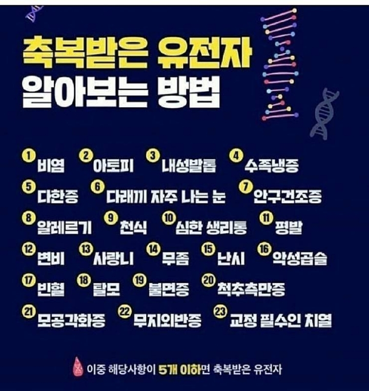  축복받은 유전자 알아보는 방법