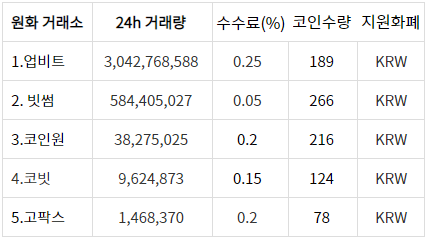 전세계 가상화폐 코인거래소 순위(2024년) feat.해외거래소 장점