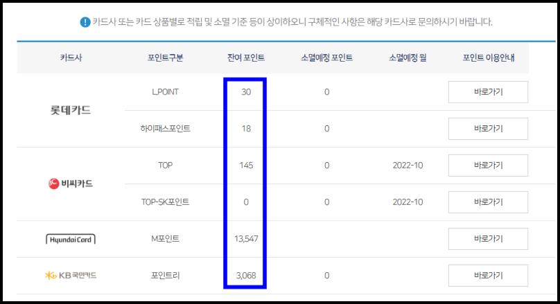 신용카드-통합포인트-조회-방법-참조-사진