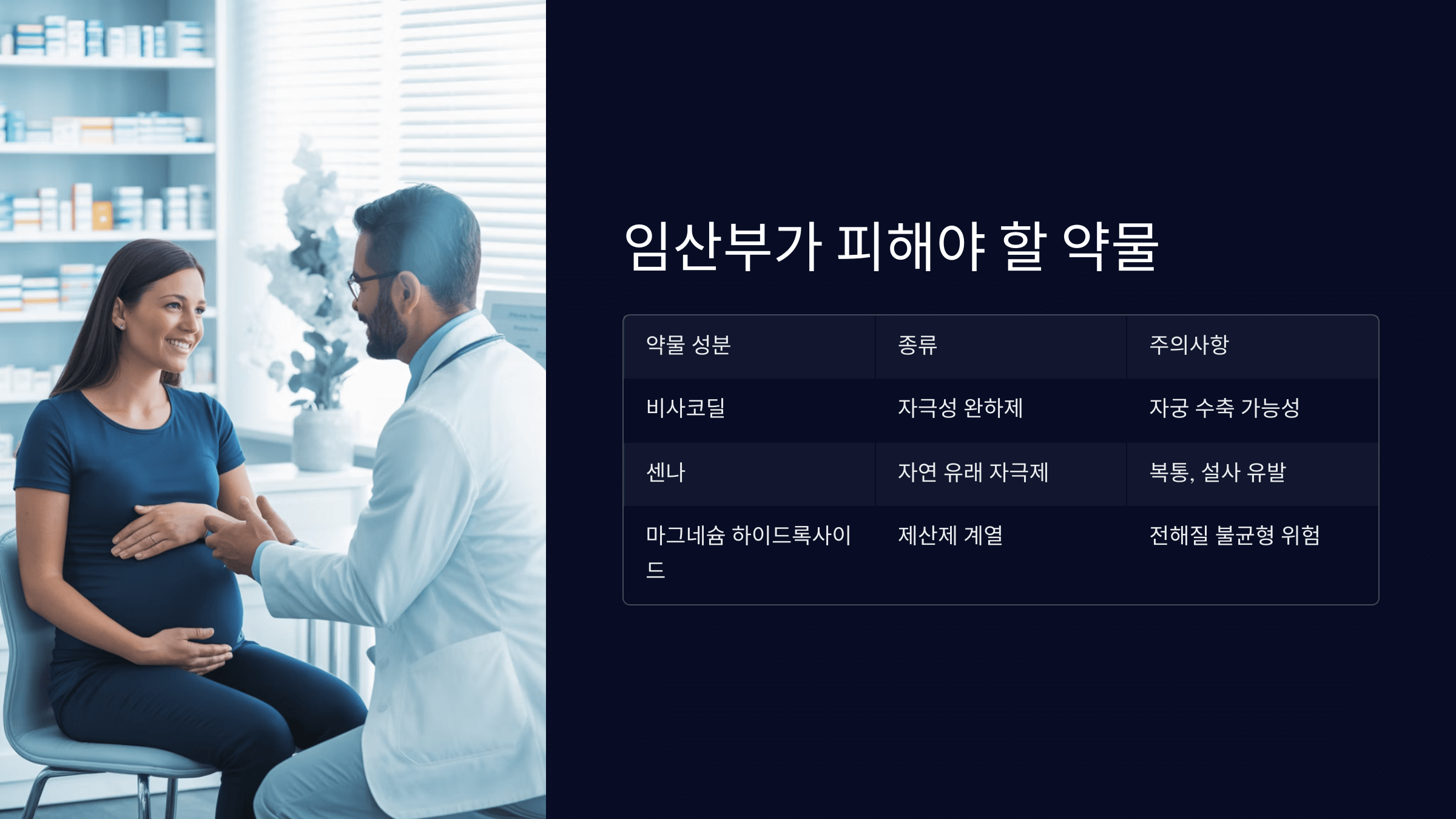 피해야 할 약물