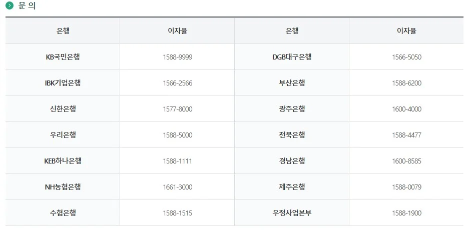 군적금-상담번호