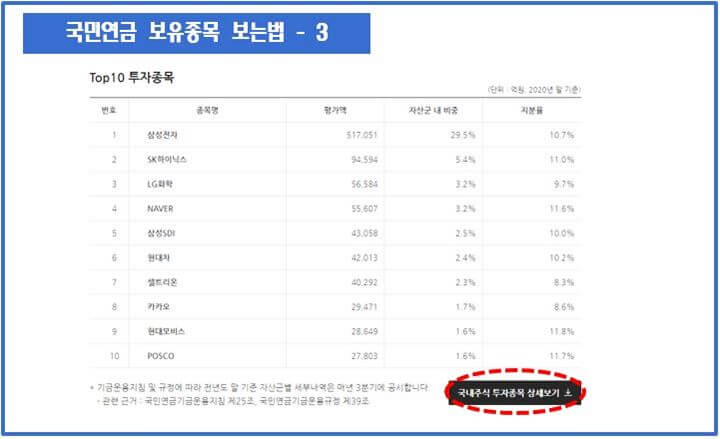 국민연금-보유종목-보는-찾는법3