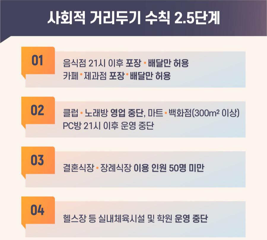  12/24, 코로나 확진자 1241명 역대 최고치를 경신했다니..