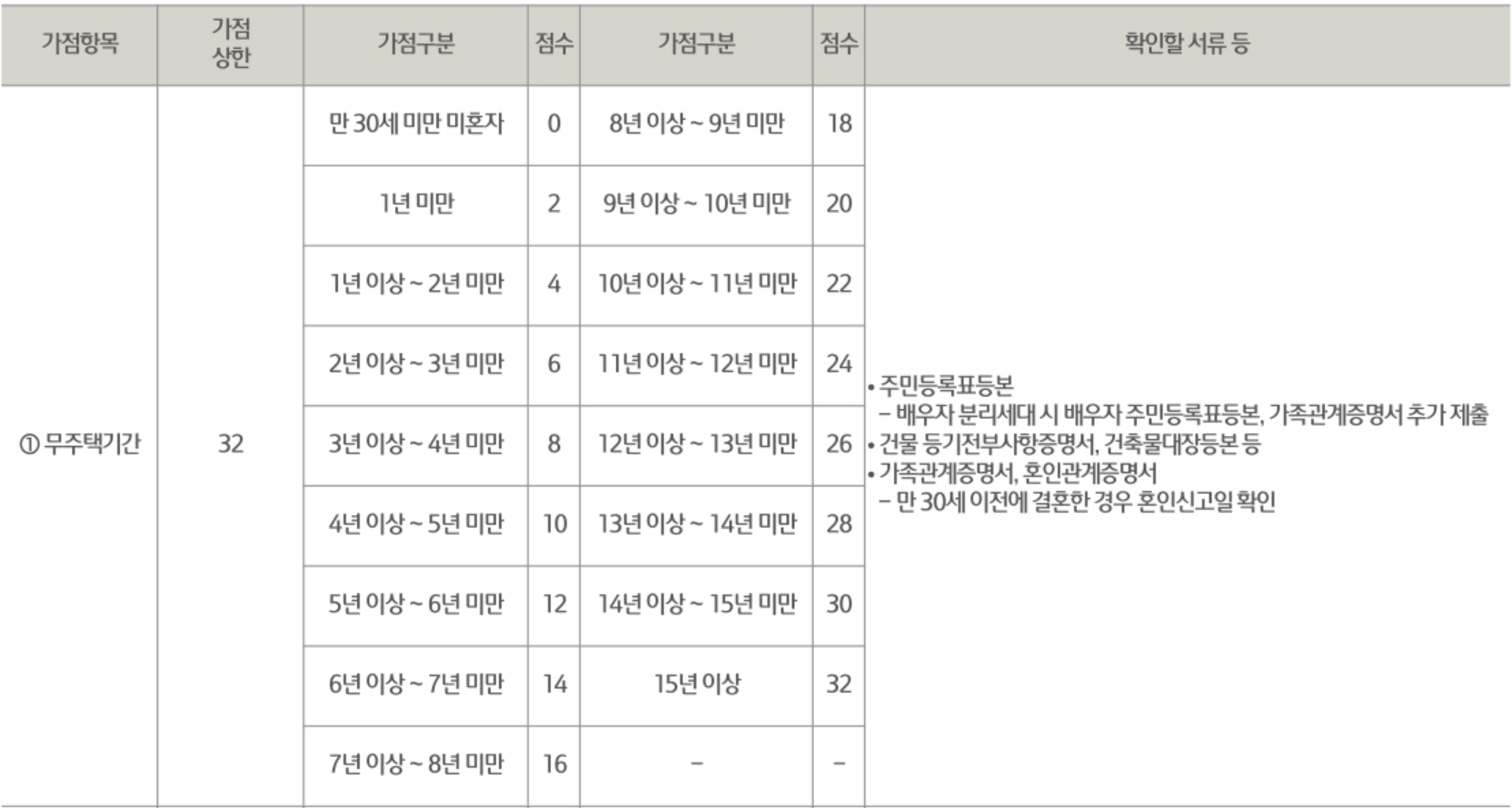 강남 도곡동 래미안 레벤투스 청약 당첨자 발표 확인 (청약가점, 당첨자 선정 방법)