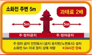 불법주정차주민신고제