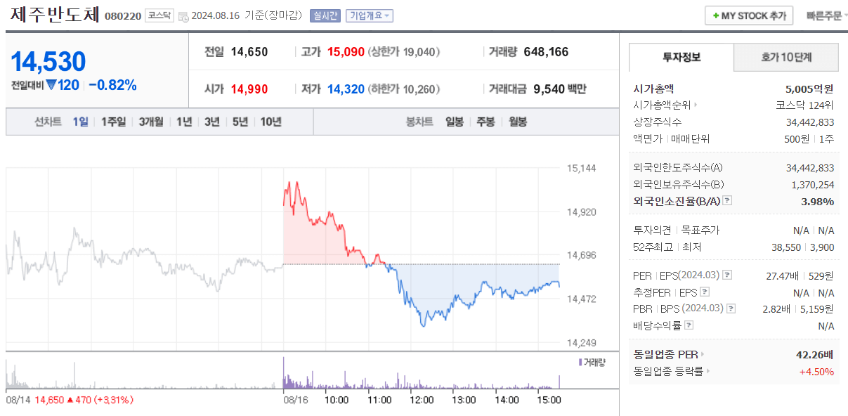 코로나19 화이자관련주 제주반도체