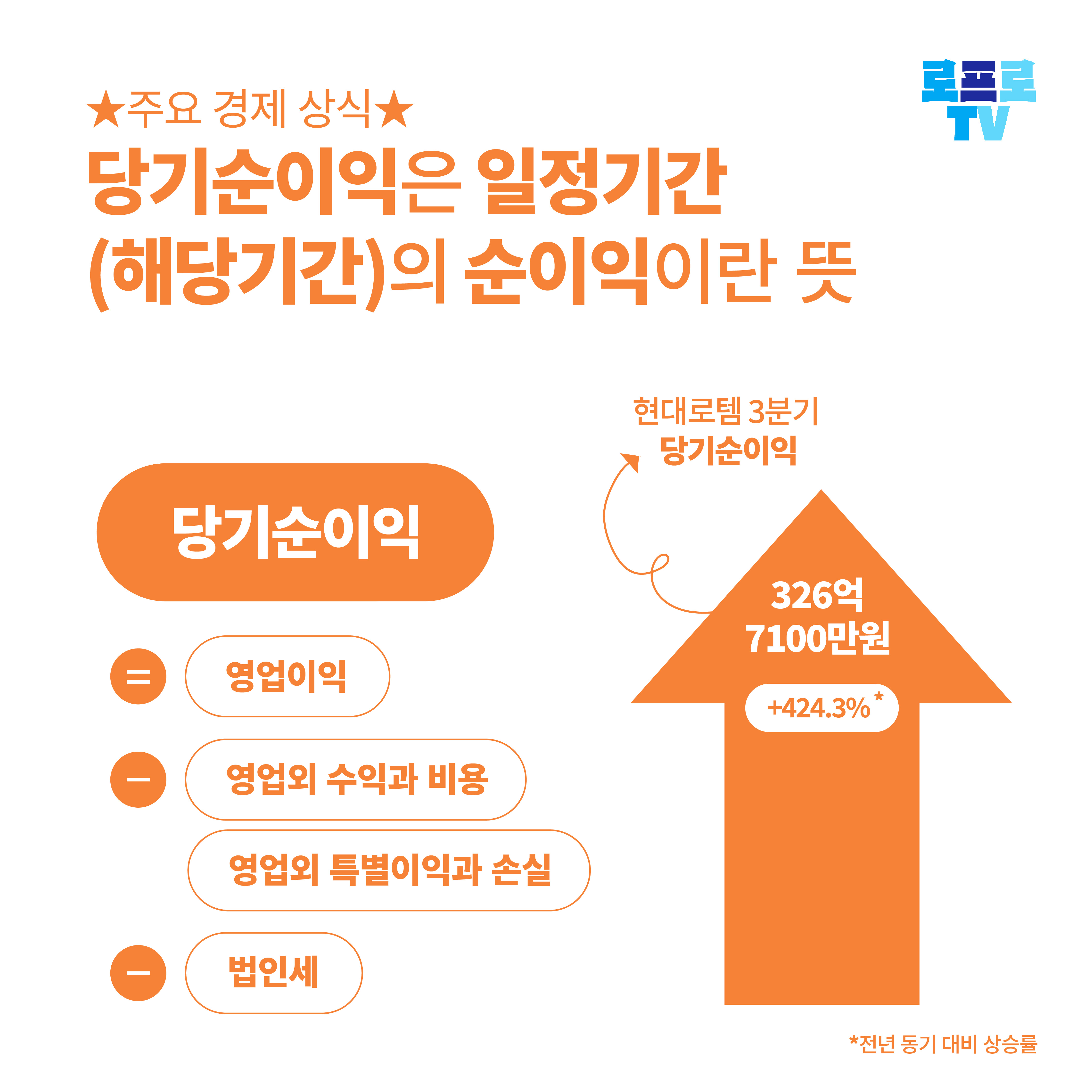 로프로TV] 현대로템 3분기 실적으로 배우는 <알아두면 좋은 경제상식> : 네이버 블로그