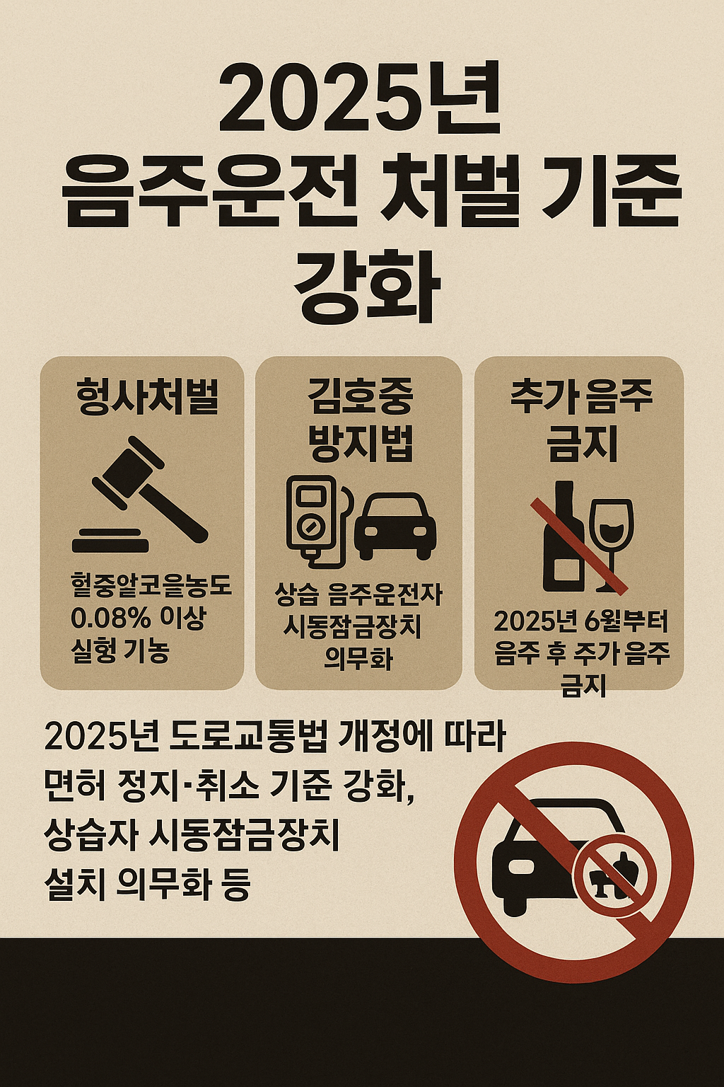 2025년 도로교통법 개정으로 강화된 음주운전 처벌 기준 요약 인포그래픽 – 형사처벌, 시동잠금장치, 추가 음주 금지
