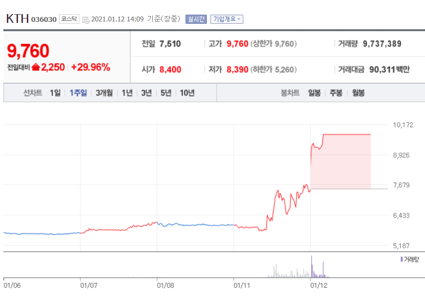  쿠팡, 2021년 2분기에 미국 뉴욕증시 상장! 쿠팡 관련주는? (KTH, 동방, 다날)