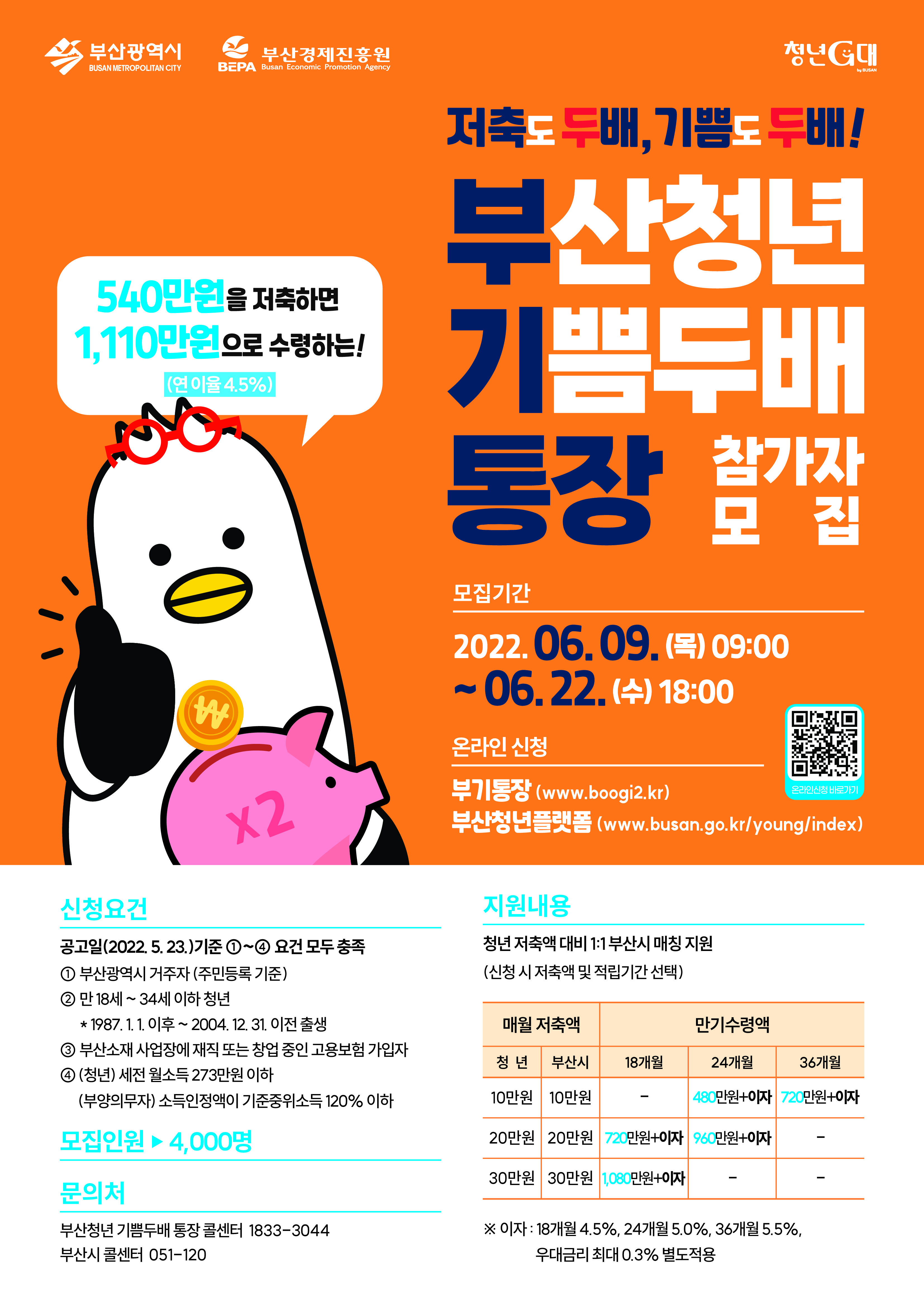  부산청년 기쁨두배통장 신청방법 (연이율 4.5% 만기시 1,110만원)