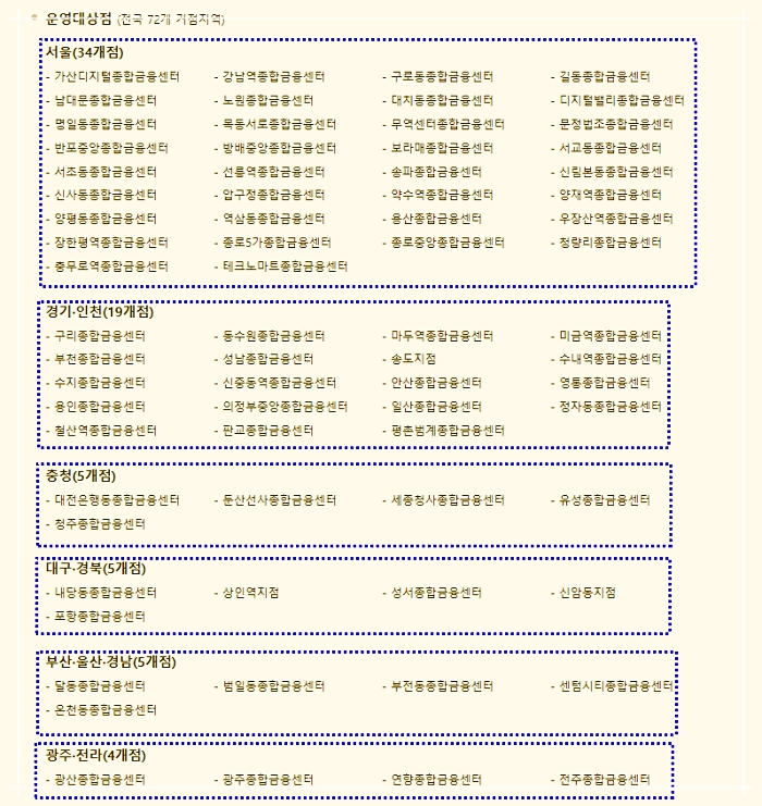 국민은행-전국-연장-영업점