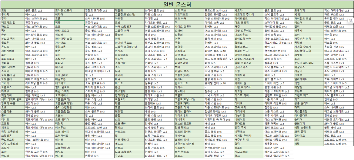  라크나로크 오리진 스토커 도작(히든스틸) 모든 몬스터 정리