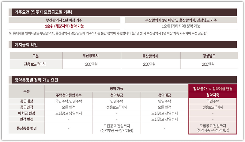 롯데캐슬 인피니엘 지역별 면적별 청약예치금 거주요건 청약통장별 청약가능 요건