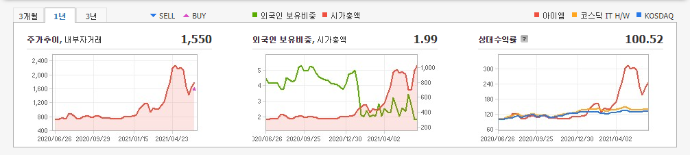 사물인터넷-관련주-대장주