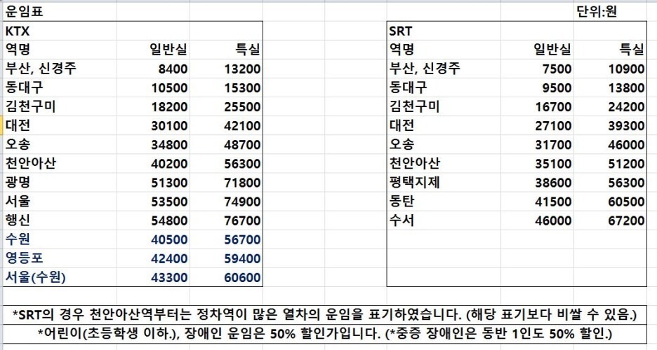 경부고속선 울산역 KTX&SRT 열차 시간표, 운임 정보(+통도사행 13번 버스) - 220213. 경부고속선 울산역 Ktx&Srt 열차 시간표, 운임 정보(+통도사행 13번 버스) - 220213.