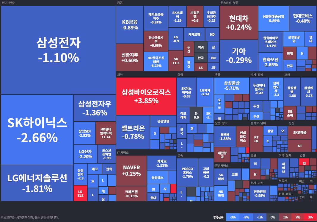 코스피등락률