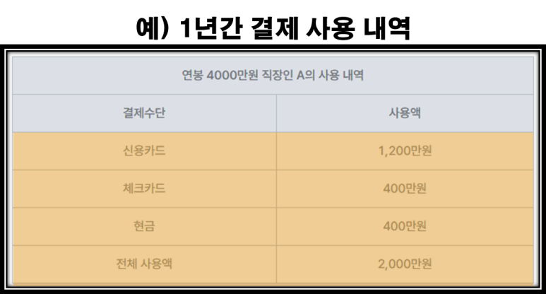 출처- 뱅크 샐러드