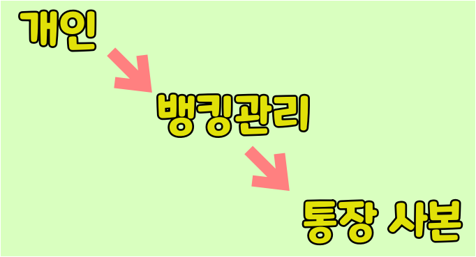 국민은행 국민은행