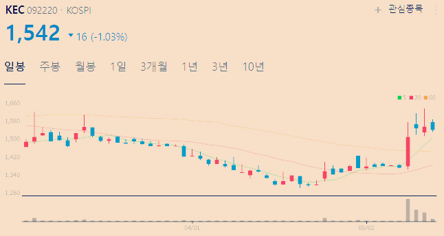 전력반도체 관련주 대장주 TOP4(SIC GaN)