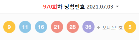  970회차 로또 당첨번호 (1등 당첨자는 14명으로 당첨금은 16억 1154만 원)