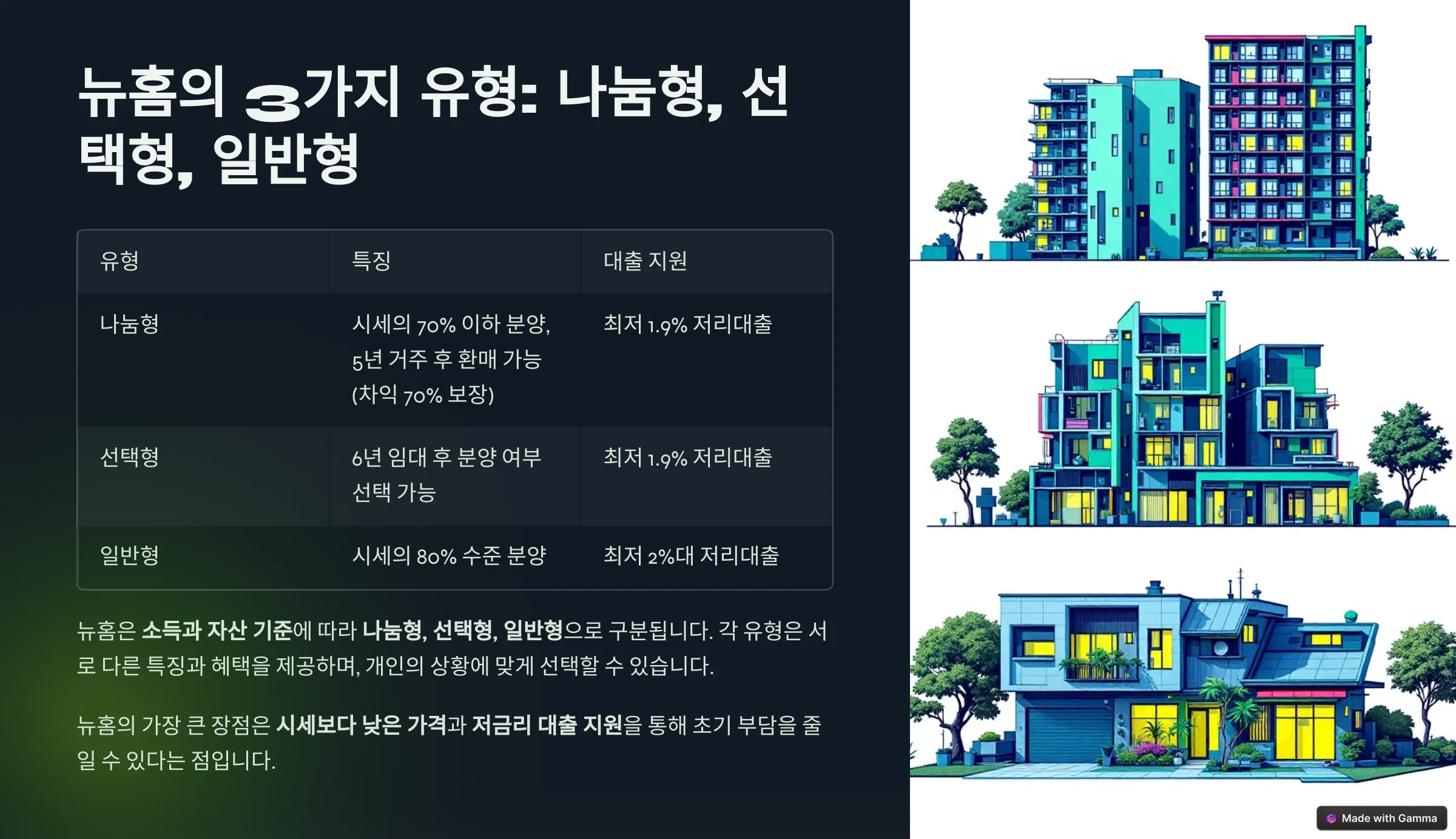 뉴홈의 주요 특징