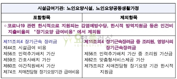 시설급여기관 노인요양시설,노인요양공동생활가정-인건비지출비율관련_다빈도질의응답