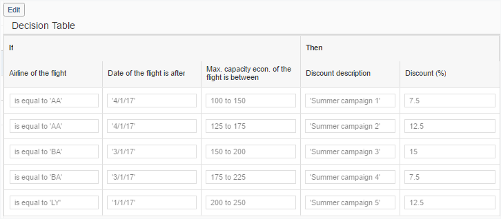  [ SAPUI5 ] Rule Builder Control / Decision Table - 2
