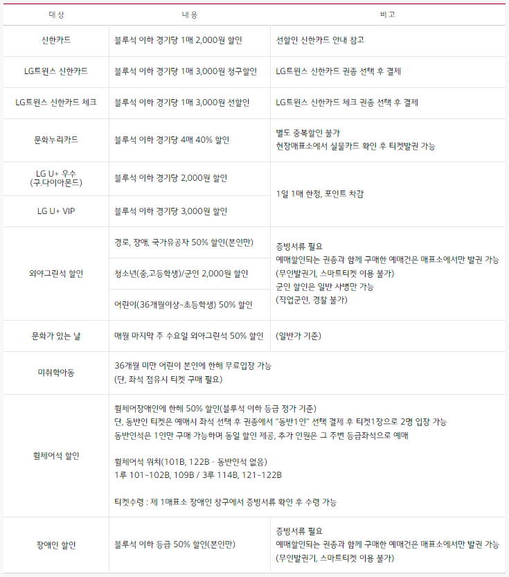 LG트윈스 서울 잠실야구장 입장권 요금 할인&#44; 티켓 가격 할인