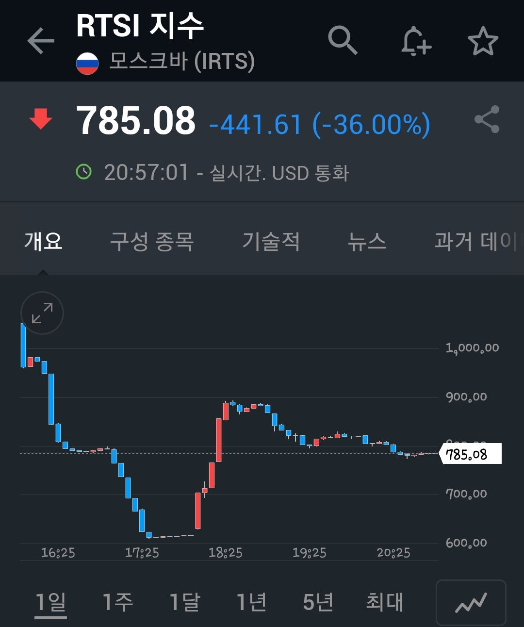  220224_우크라이나-러시아 전쟁 시작