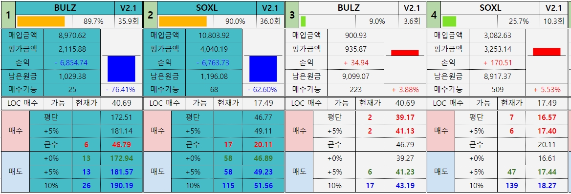 (미분양 기록 23.03.23.Thu) 5