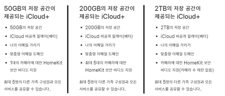 네이버 My Box, 마이크로소프트 원드라이브, 애플 아이클라우드) 클라우드 서비스 가격/요금제 비교해보자 (구글 드라이브, 4