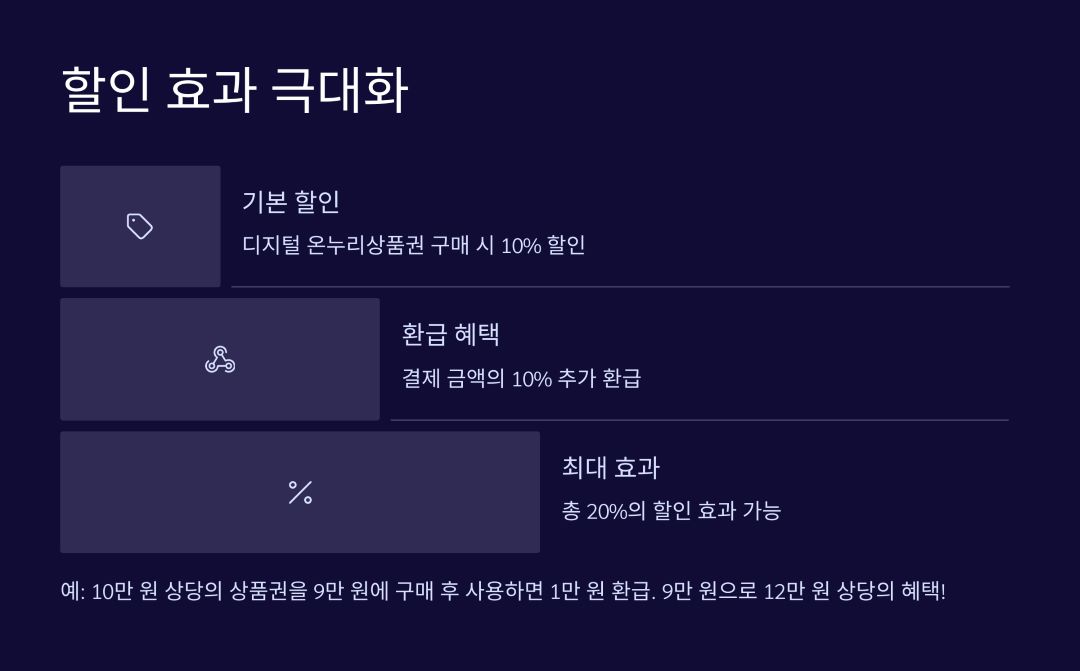 환급 행사로 인한 할인 효과 극대화