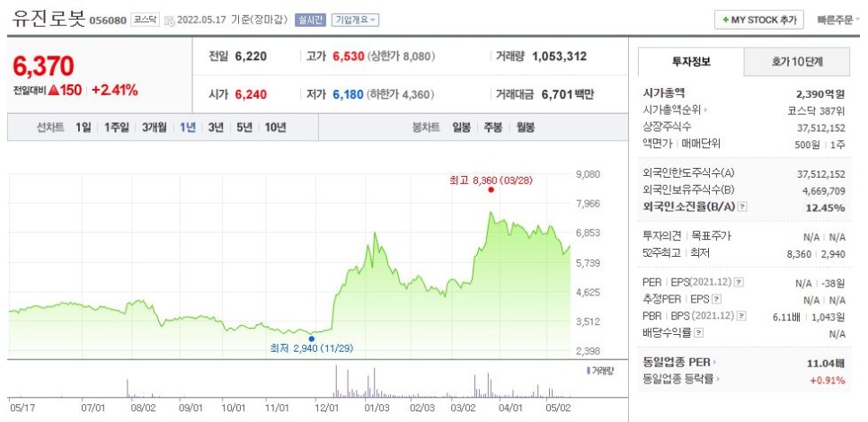 유진로봇 주가 로봇 관련주 유일로보틱스,로보스타,유진로봇 주가주식 2