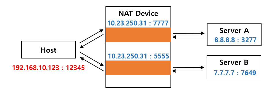 Network_NAT_Type_004