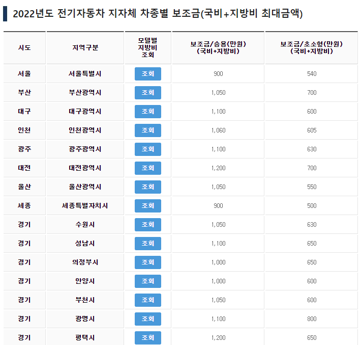 전기차-지역별-보조금-안내