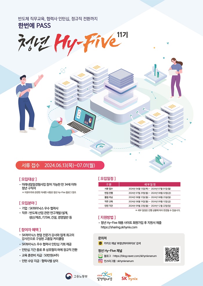 SK하이닉스 청년 Hy-Five 11기